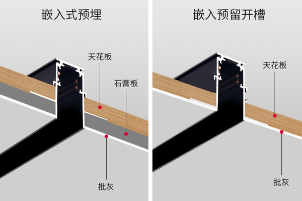 第六种材料，磁吸灯