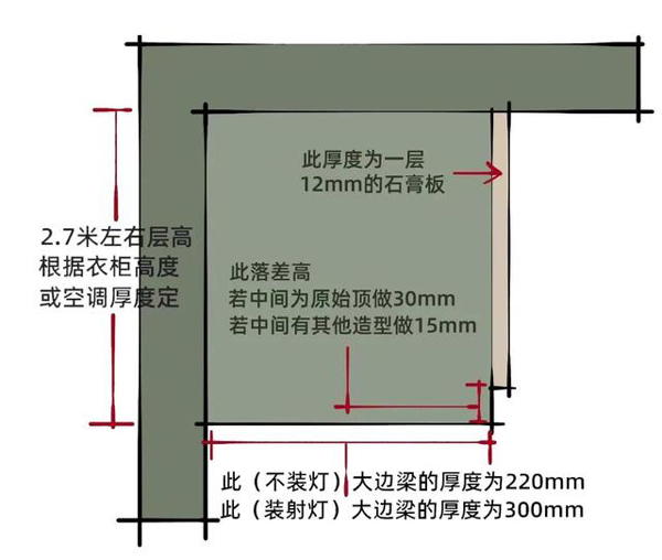 双眼皮装修吊顶窄边施工工艺图