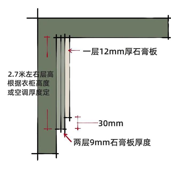 多级双眼皮吊顶装修施工图